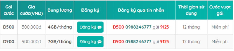 Gói D900 ưu đãi 84GB data chỉ với 900.000đ