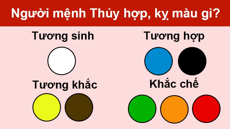 Màu sắc hợp & kỵ với mệnh Thủy