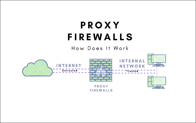 Tường lửa proxy