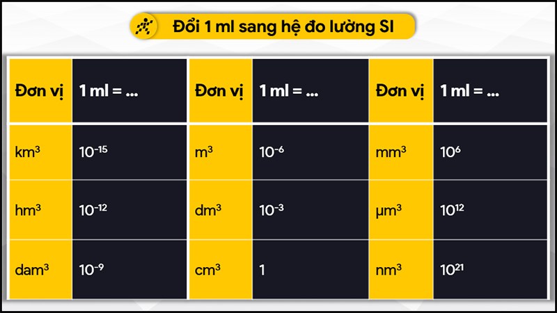 1-ml-b-ng-bao-nhi-u-l-t-cm3-dm3-m3-quy-i-1-ml-mililit