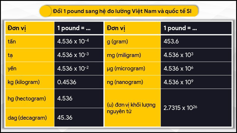 how-many-pounds-is-1000-kilograms