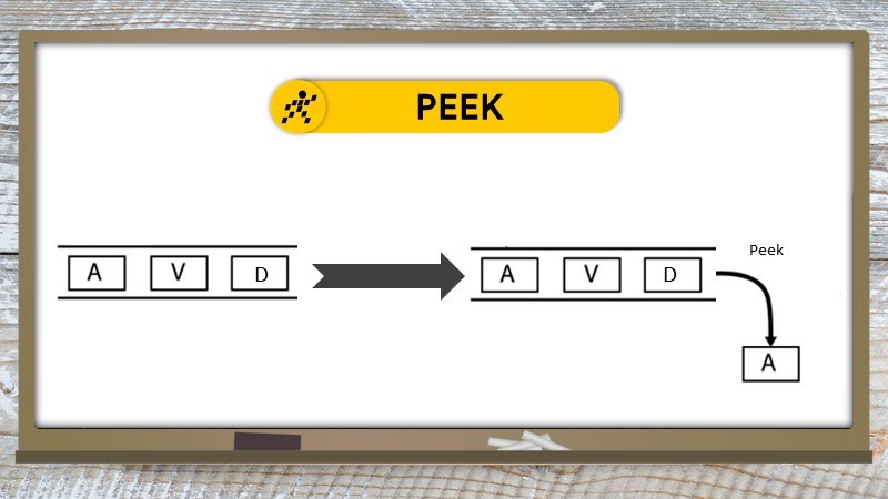 Thap tác peek
