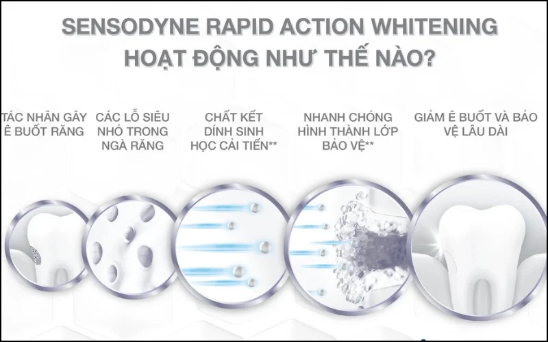 Sensodyne có tác dụng giảm cảm giác khó chịu, ê buốt, bảo vệ khỏi các vết ố, mảng bám