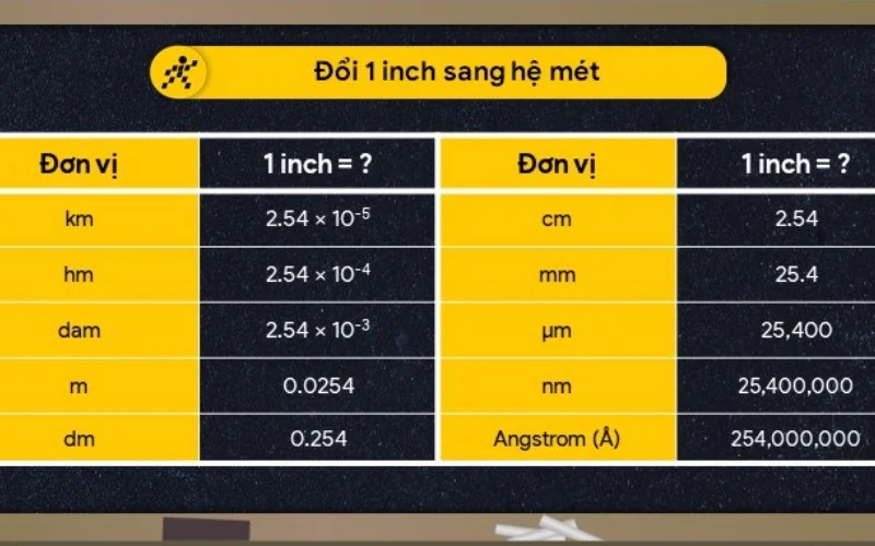 Hệ mét