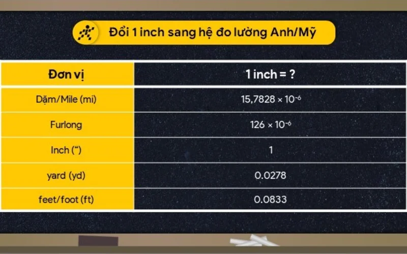 Hệ đo lường Anh/Mỹ