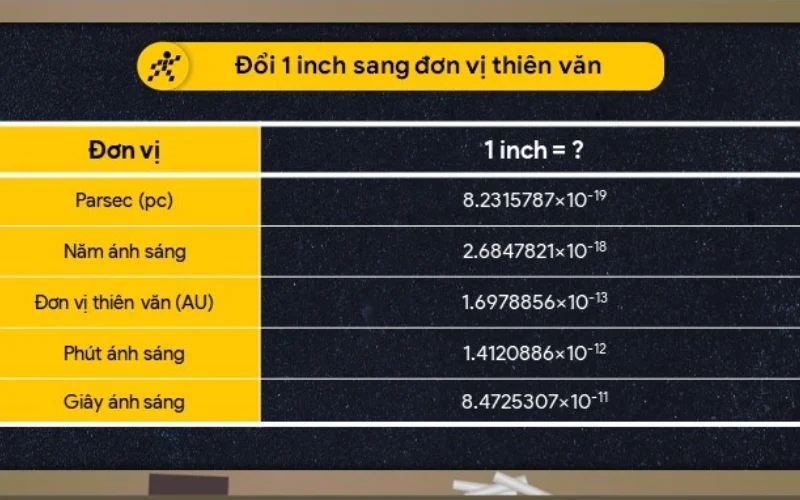 Đơn vị thiên văn